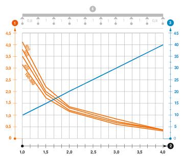 Belastningsdiagram trådstege typ SGR 105