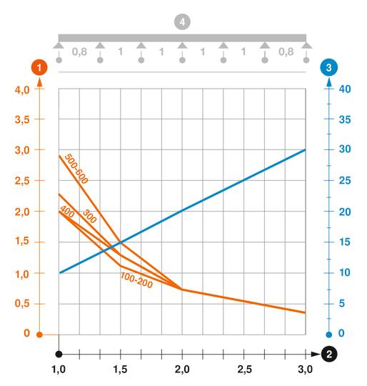 Belastningsdiagram trådstege typ SGR 55