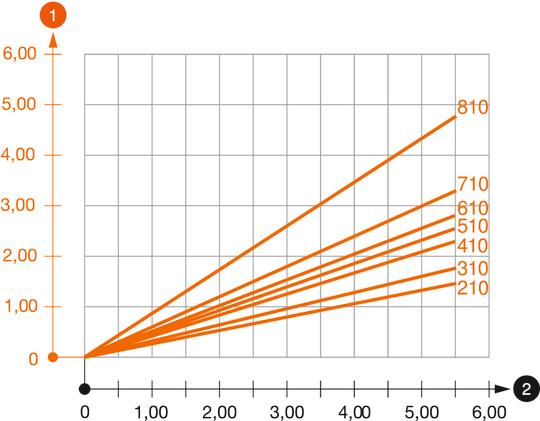 Belastningsdiagram