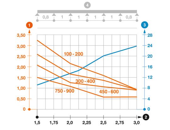 Belastningsdiagram kabelränna typ EKS 60