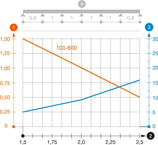 Belastningsdiagram kabelränna typ MKS 60