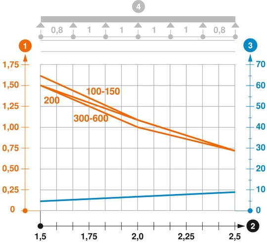 Belastningsdiagram kabelränna typ MKSM 60