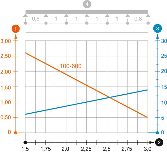 Belastningsdiagram kabelränna typ SKSU 60