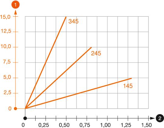 Belastningsdiagram