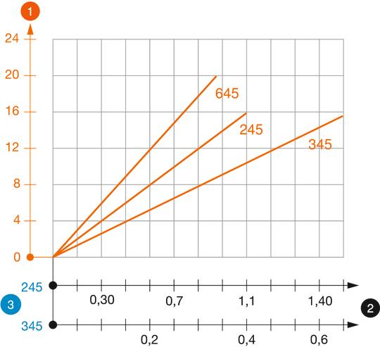 Belastningsdiagram TP-fäste typ TPS